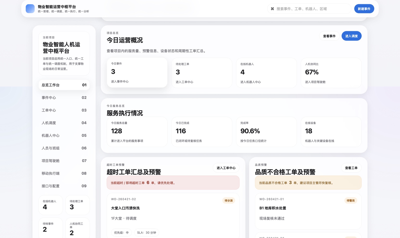 AI赋能商用与物业场景的人机协作管理平台