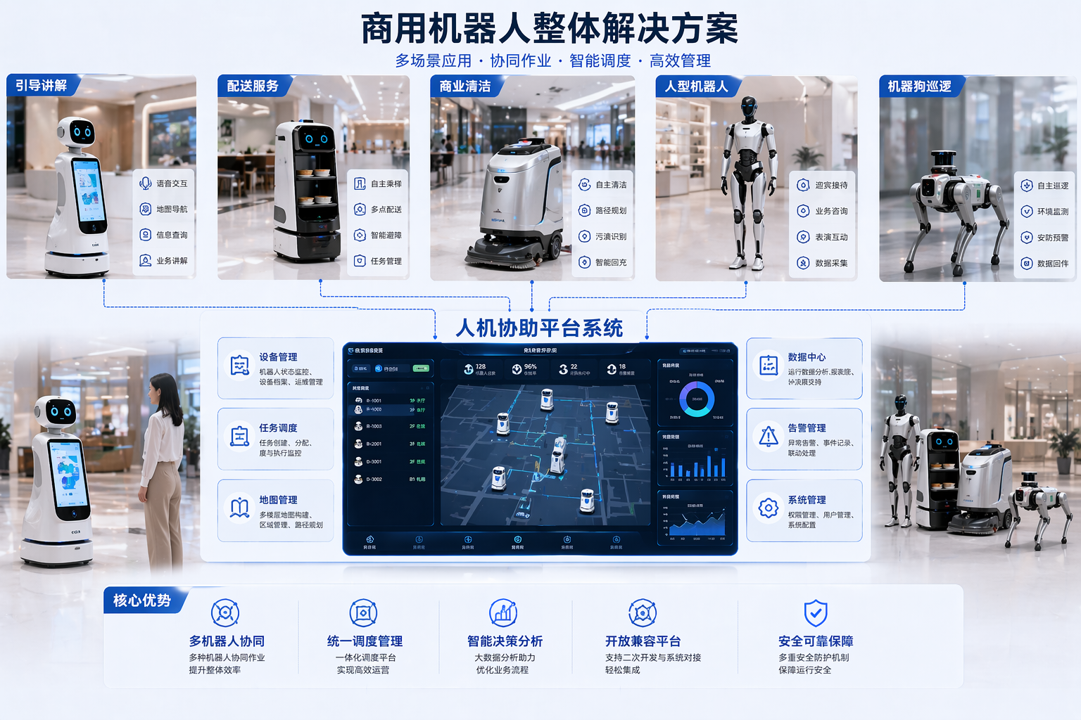 商用机器人介绍